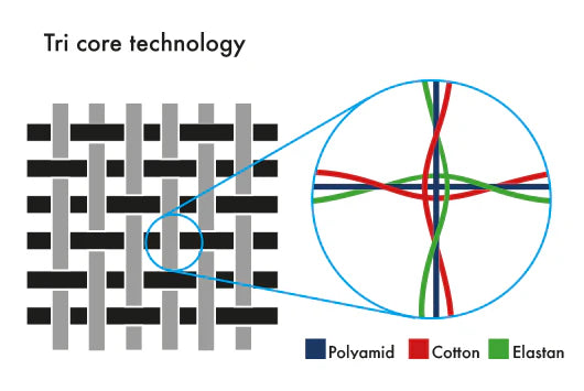 Fuel Motorcycles Sergeant 2 Ladies Trousers - Colonial White - Salt Flats Clothing